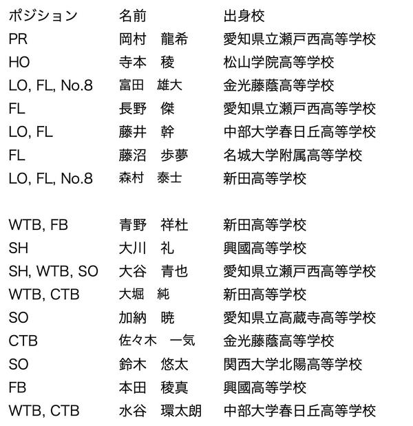 新入生リスト（2023）.jpg